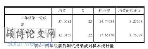 英语论文参考
