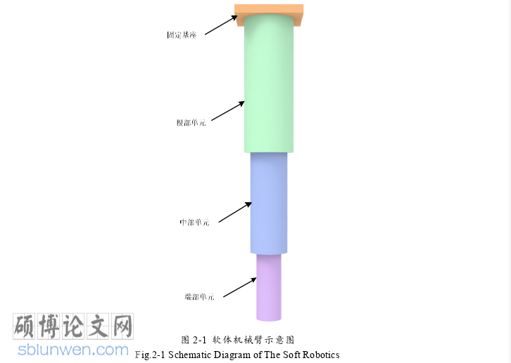 机械论文怎么写