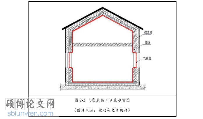 建筑论文怎么写