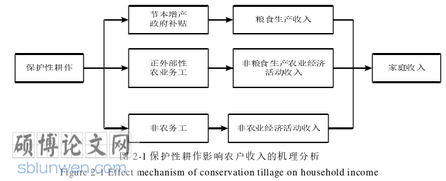 经济管理论文怎么写