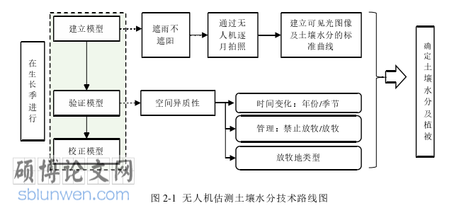 农业论文参考