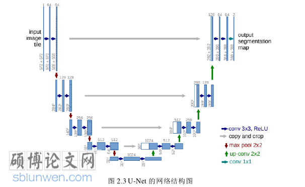 软件工程论文怎么写