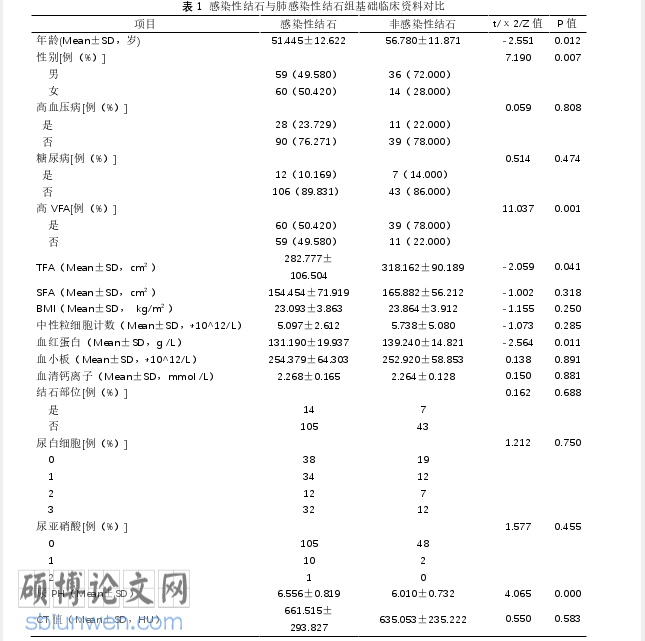 临床医学论文怎么写