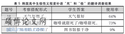 韩语论文参考