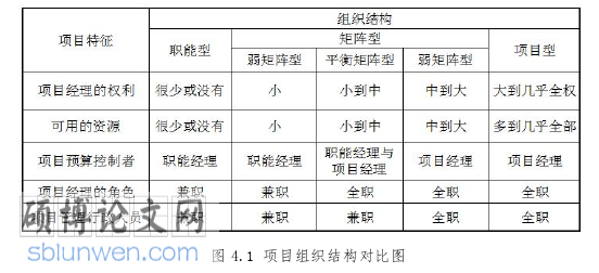 工程管理论文参考