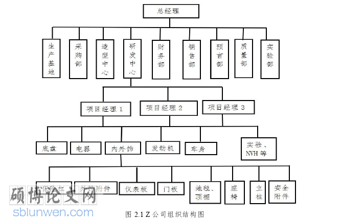 工程管理论文怎么写