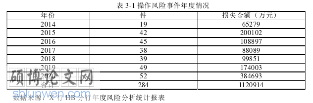 管理论文怎么写