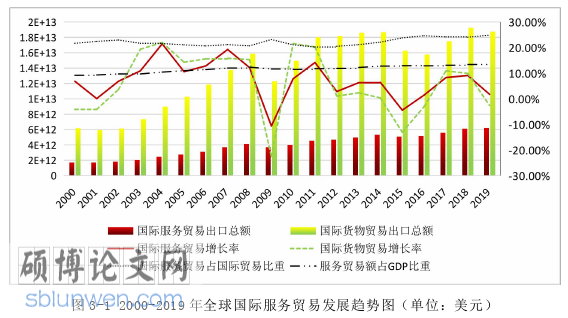 国际贸易论文怎么写