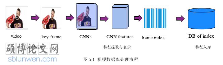 计算机论文参考
