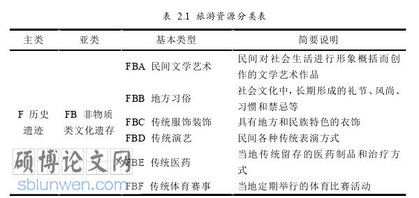 旅游管理论文参考