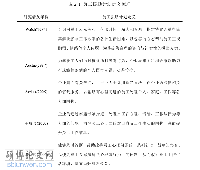 人力资源管理论文怎么写