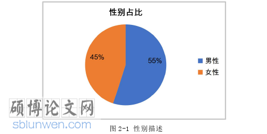 新闻媒体论文怎么写