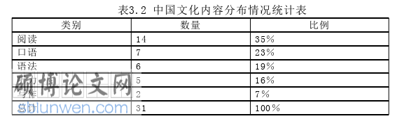 英语论文怎么写
