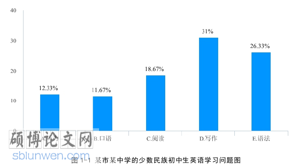 语言学论文参考