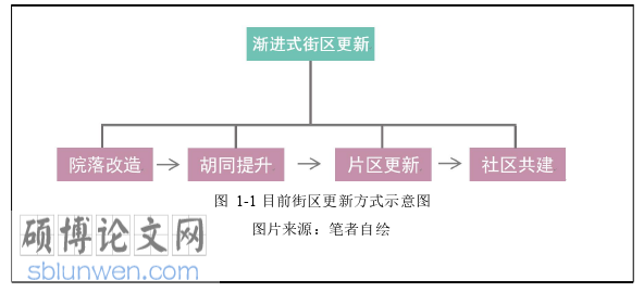 建筑论文怎么写