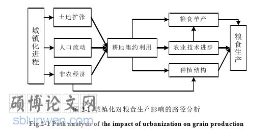 经济管理论文参考