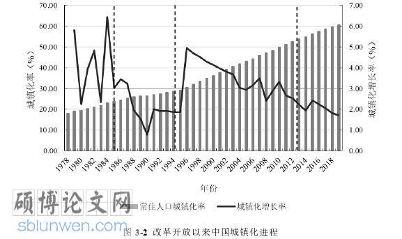 经济管理论文怎么写
