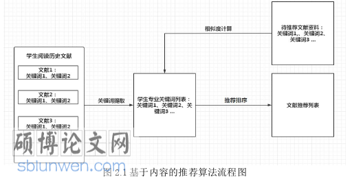 软件工程论文怎么写