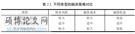工商管理论文参考
