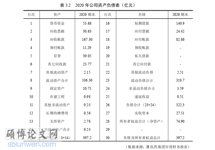 工商管理论文怎么写