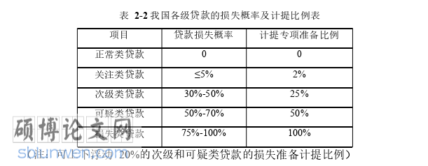 财务管理论文怎么写