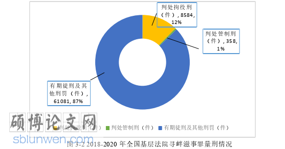 法学论文怎么写