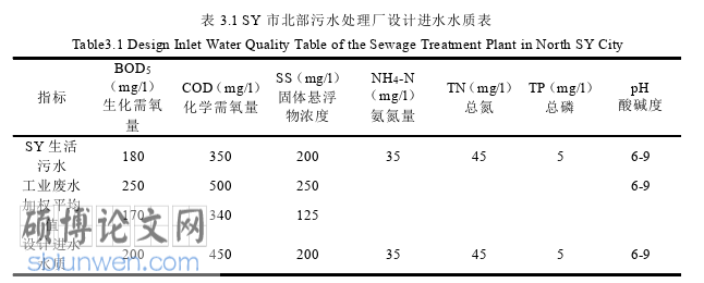 工程管理论文参考