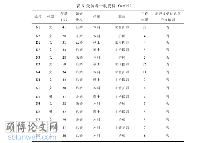 护理论文参考