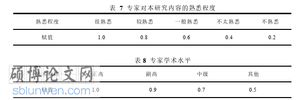 护理论文怎么写