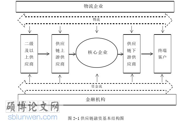 金融论文参考