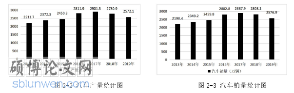 金融论文怎么写
