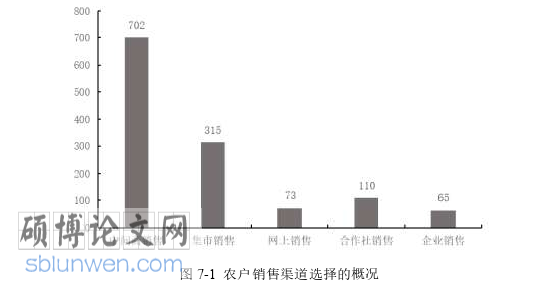 经济论文参考