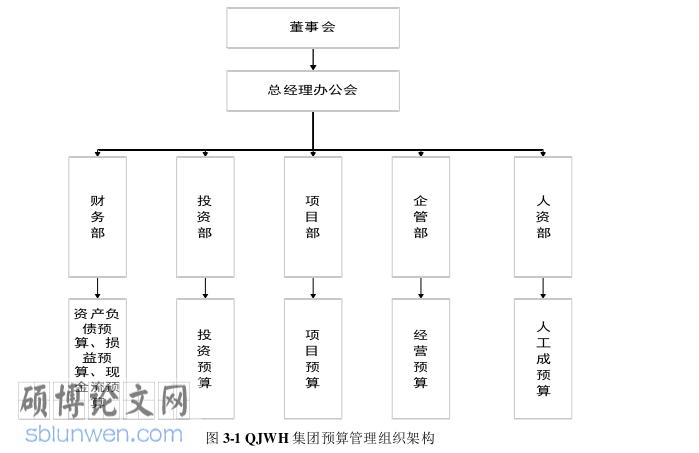 企业管理论文参考