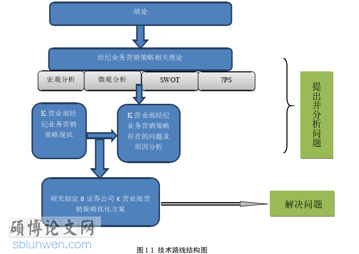 市场营销论文参考