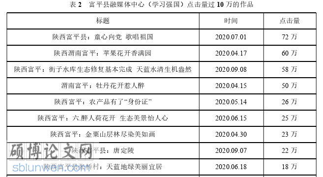 新闻媒体论文怎么写