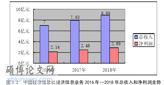 经济管理论文怎么写