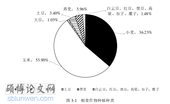农业论文怎么写