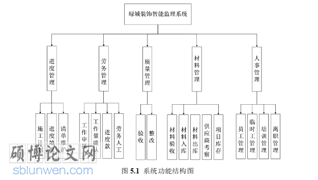 软件工程论文参考