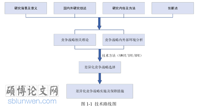 工商管理论文参考