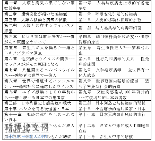 日本留学生论文参考