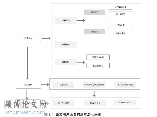 工商管理论文参考