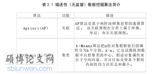 工商管理论文怎么写