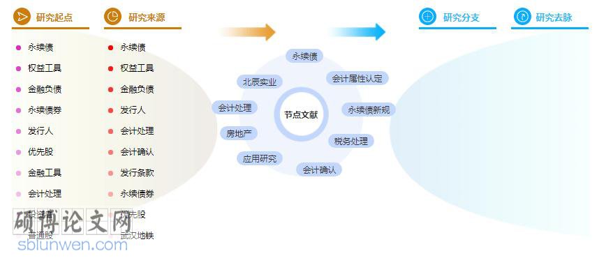 论文提纲范例