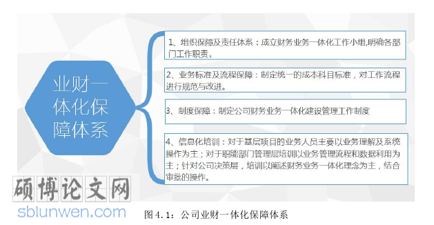 财务管理论文参考