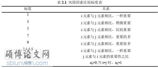 工程管理论文参考