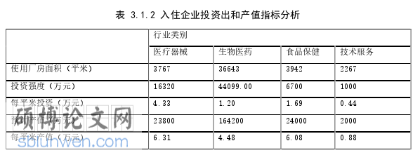 管理论文怎么写