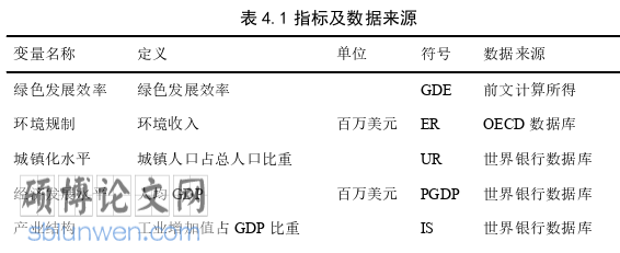 国际贸易论文参考