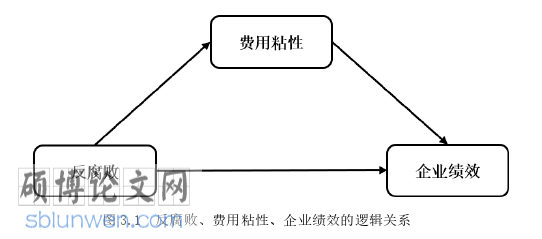 会计论文怎么写