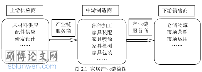 金融论文参考
