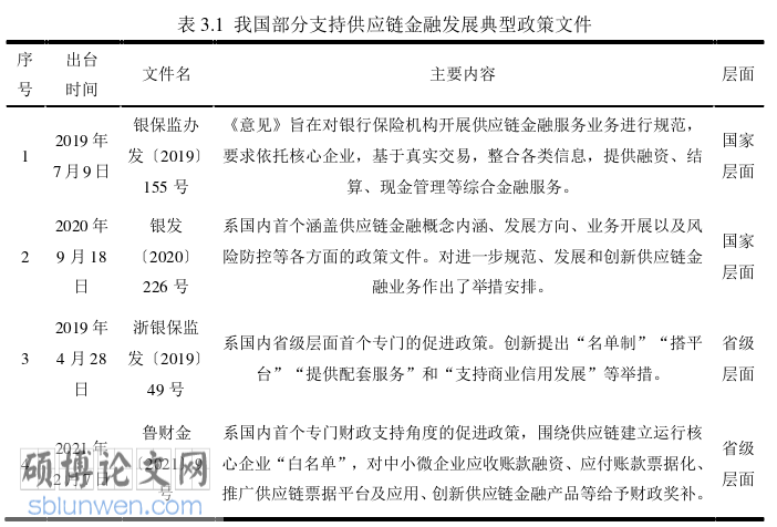 金融论文怎么写